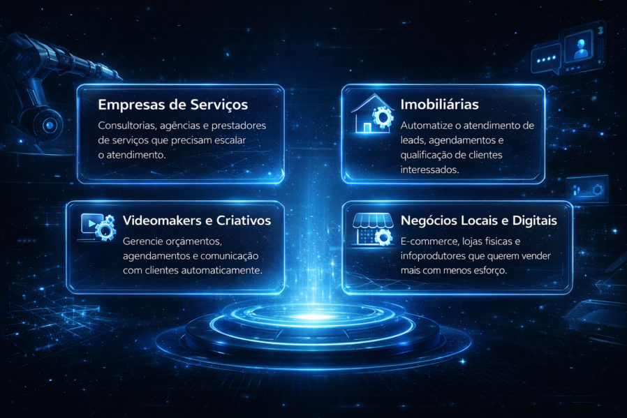 Para quem é nosso produto